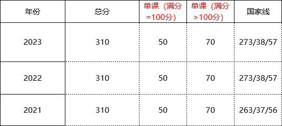 風景園林學風景園林華南理工大學考研專業分享今天將為大家帶來