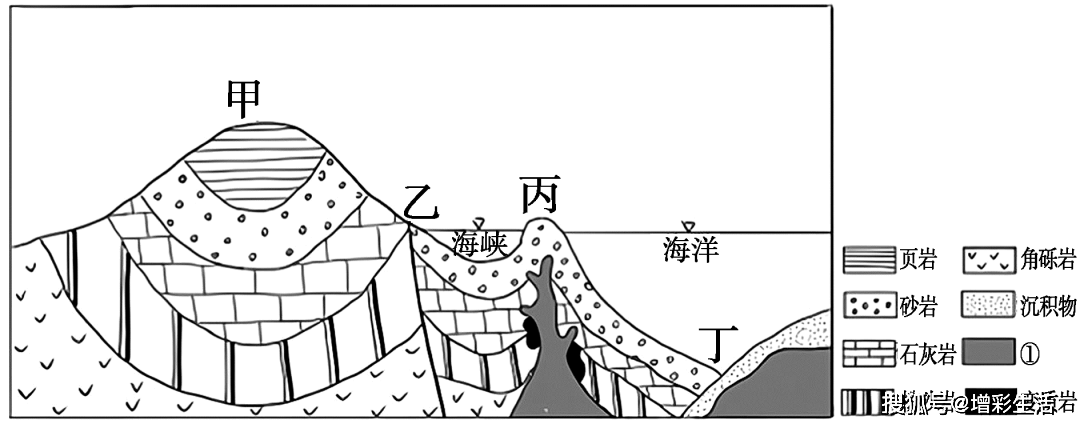 高中地理:專題訓練四地殼運動規律(附例題)_侵蝕_恆河_下圖