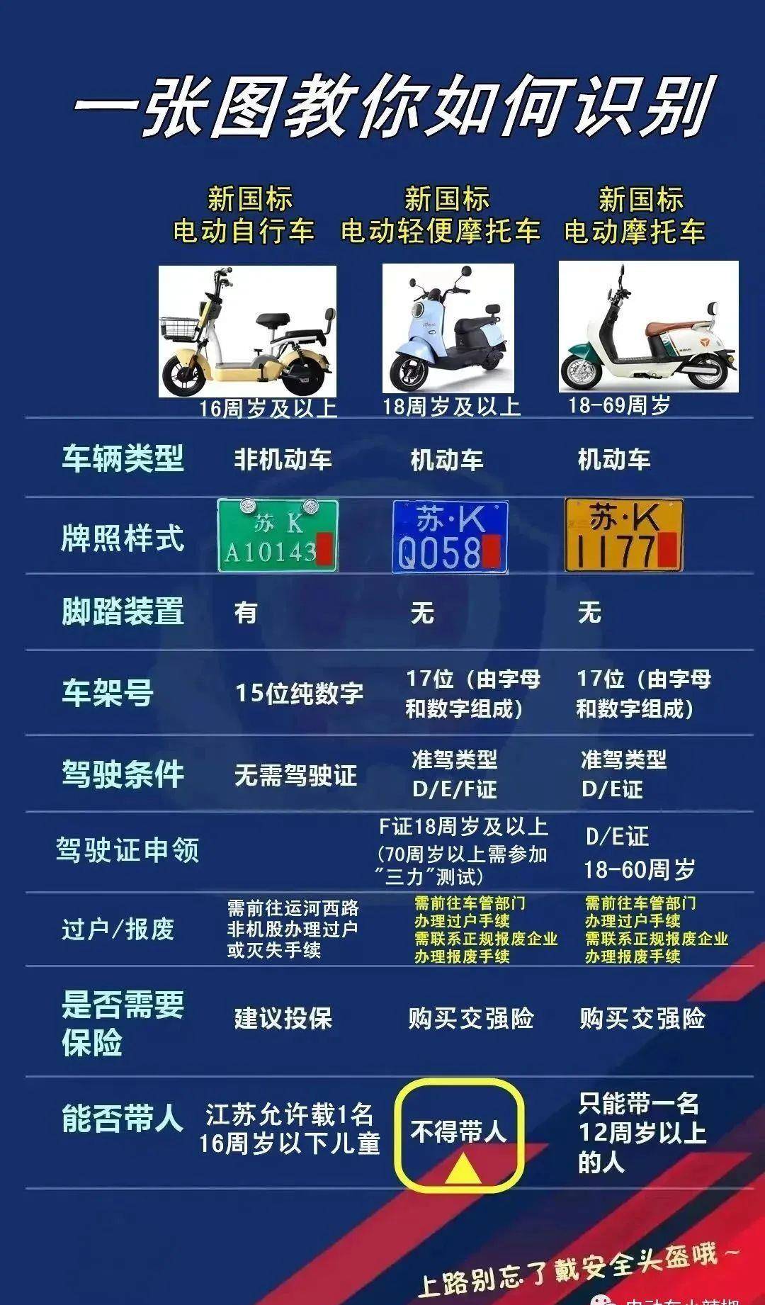 2023电动车,电摩,电轻摩,超标车上牌,驾照,保险,这样做_搜狐汽车_搜狐