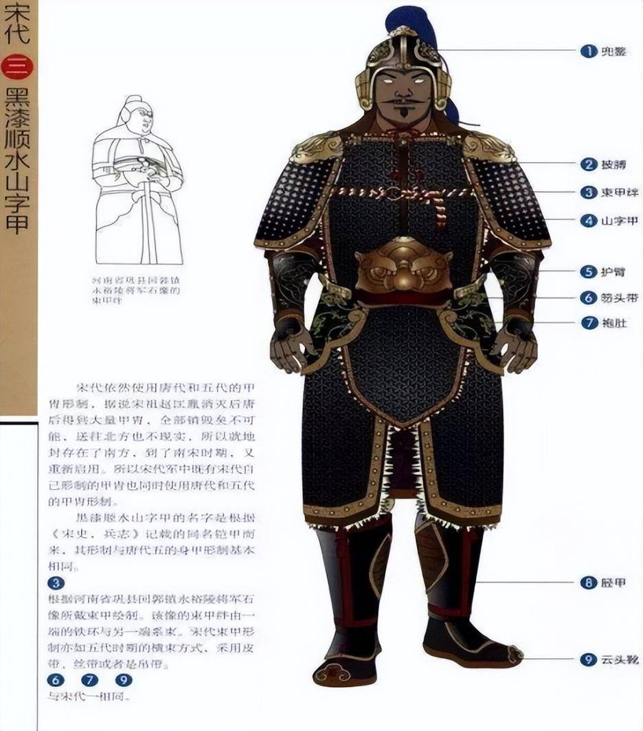 蒙元时期骑兵铠甲特征及与宋朝时期的对比_蒙古铁骑_盔甲_的发展