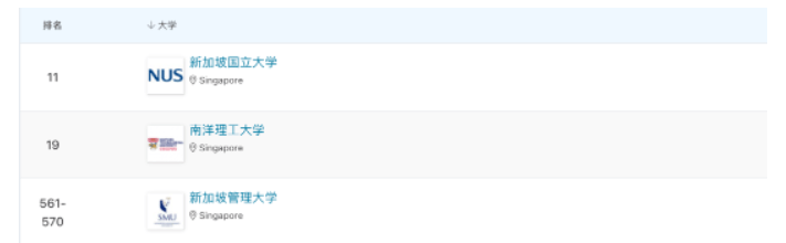 新加坡管理大学_新加坡国立大学申请难度_新加坡留学攻略