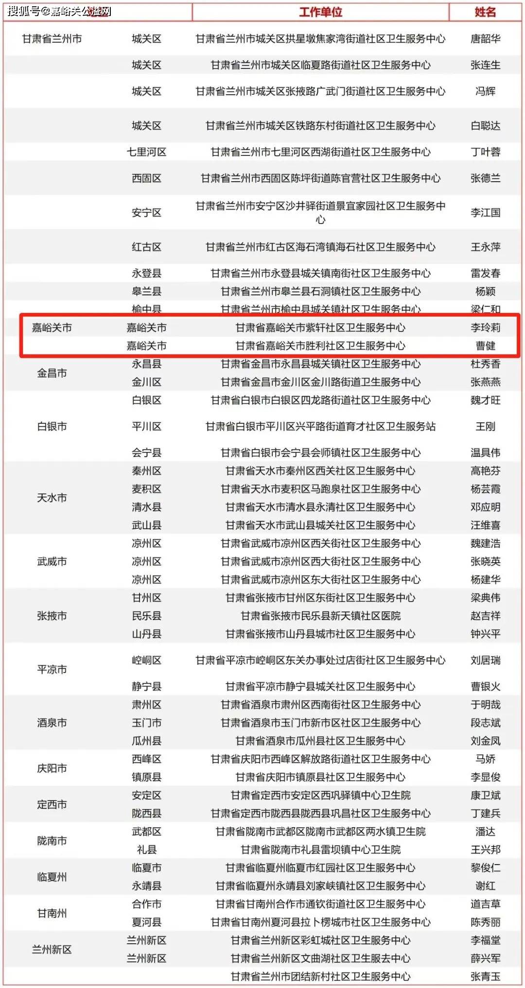 嘉峪关最新疫情图片