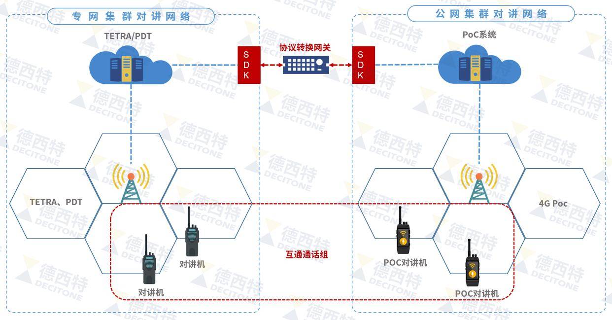 如何对接网络平台业务  第1张