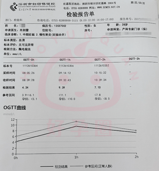 384r生育险(免费)单胎胎儿产前超声诊断(Ⅲ级新)(不含心脏彩超)一般