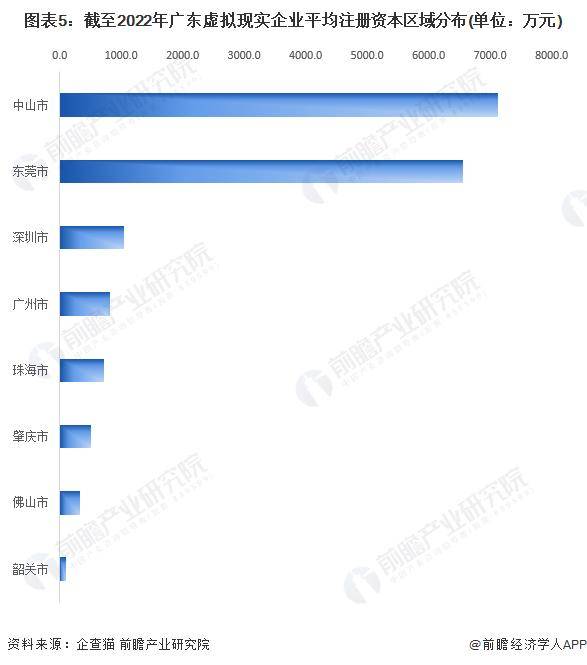 【前瞻分析】2023-2028年中国虚拟现实(VR)行业发展分析（2021年虚拟现实产业发展前景如何）