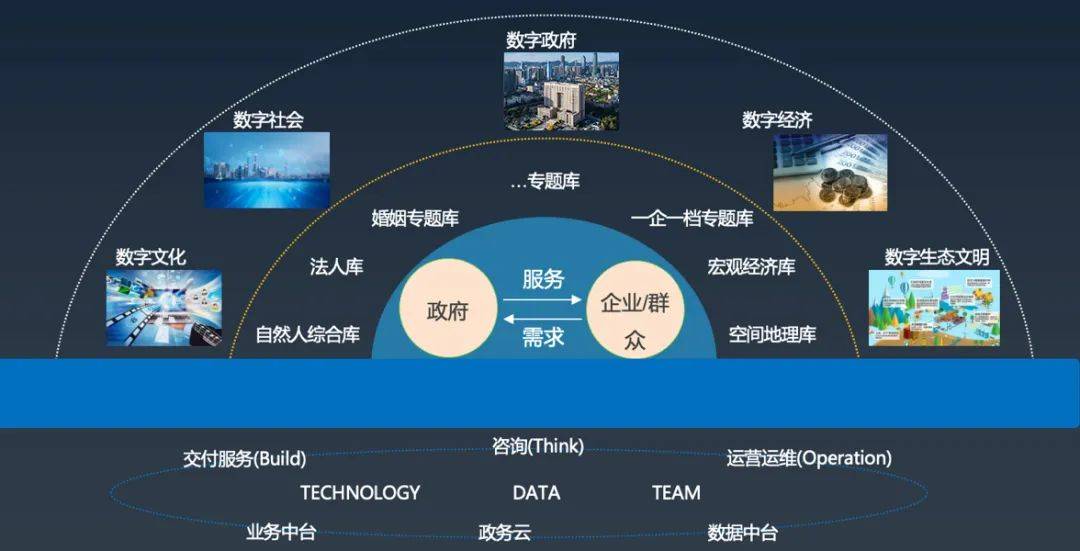 标杆案例！亚信科技助力上海市大数据中心数智赋能政务治理