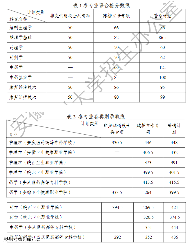 安徽工程大学最低录取分数线_安徽工程大学投档线2021_2023年安徽工程大学录取分数线(2023-2024各专业最低录取分数线)