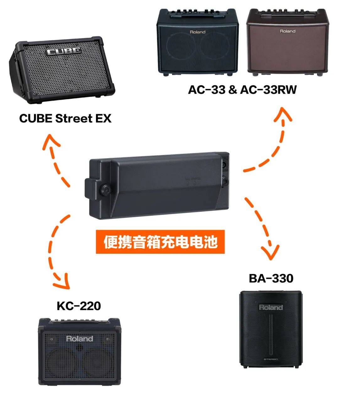aa演播室直播设备 邂逅 roland cube street ex 网红路演音箱_接入