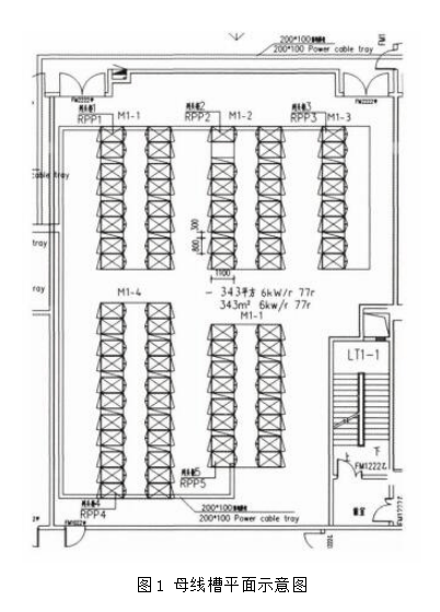 浅谈电力机房母线槽技术及测控产品介绍