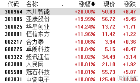 华为“盘古Chat”：ChatGPT挑战者的崛起