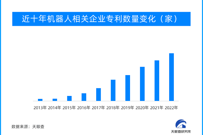 机器人从未来而来与大模型碰撞出“智慧”的火花_手机搜狐网