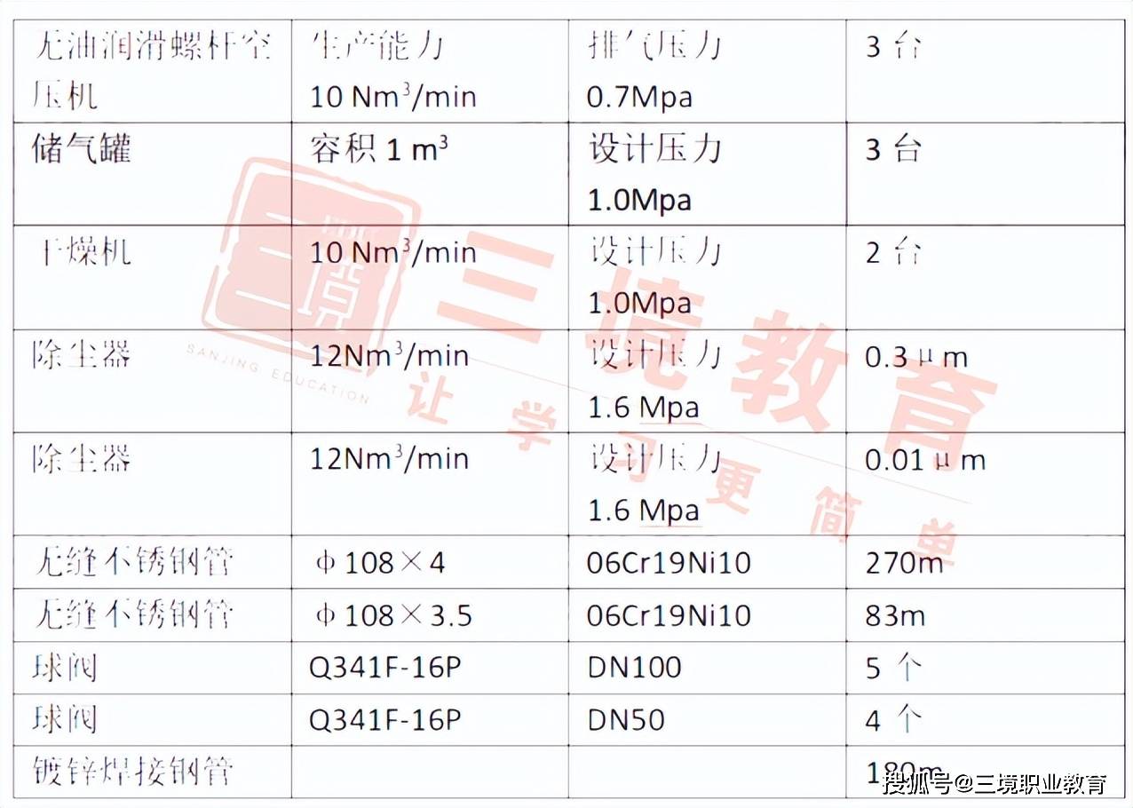 2023年二建考试真题及答案,速看!