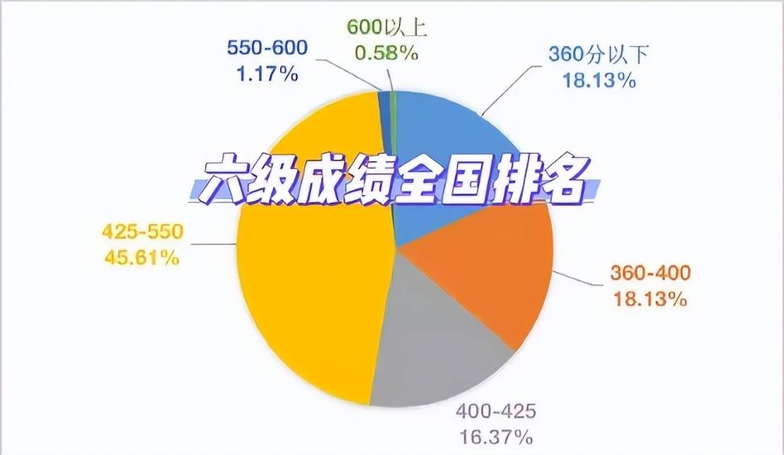 学生考试不允许公开成绩和排名,为什么?