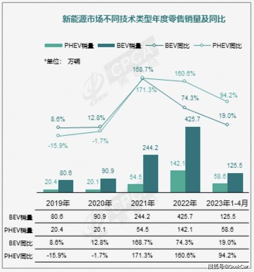 混动决战光明顶,群雄围猎 DM-i_搜狐汽车_搜狐网