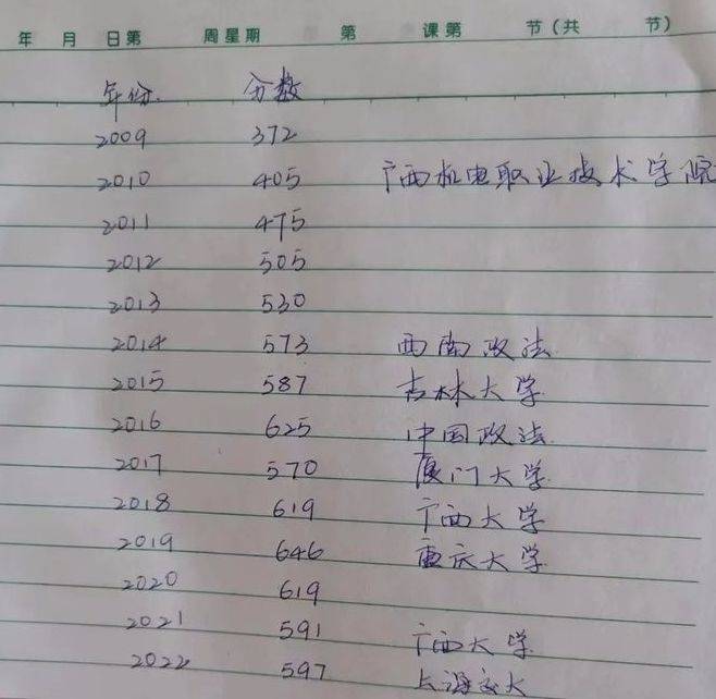 原创            高考钉子户！35岁男子为考清华复读14年，今年参加第15次高考-高考钉子户71岁考18次
