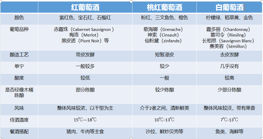 干型葡萄酒含糖量图片