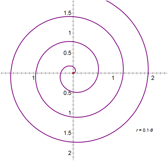 下:你会发现几个问题:首先,张东升写出的心形曲线解析式是极坐标公式