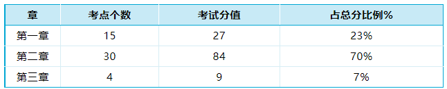 二建考试考情统计_二建考试经验_2023年二建考试难度分析