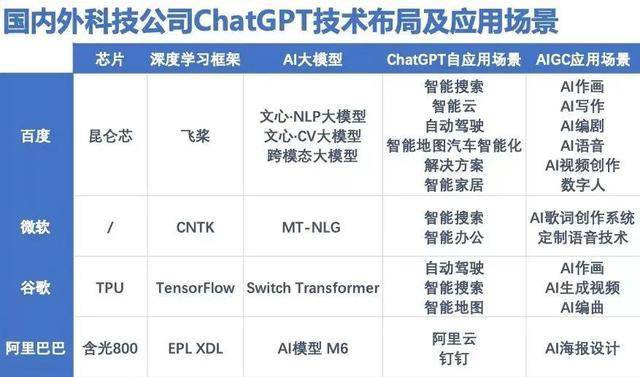 华为诺亚方舟实验室首席科学家刘群教授谈ChatGPT技术 