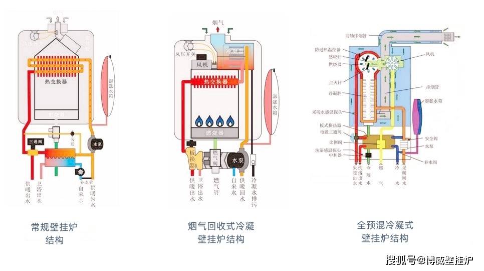 威能壁挂炉内部结构图图片