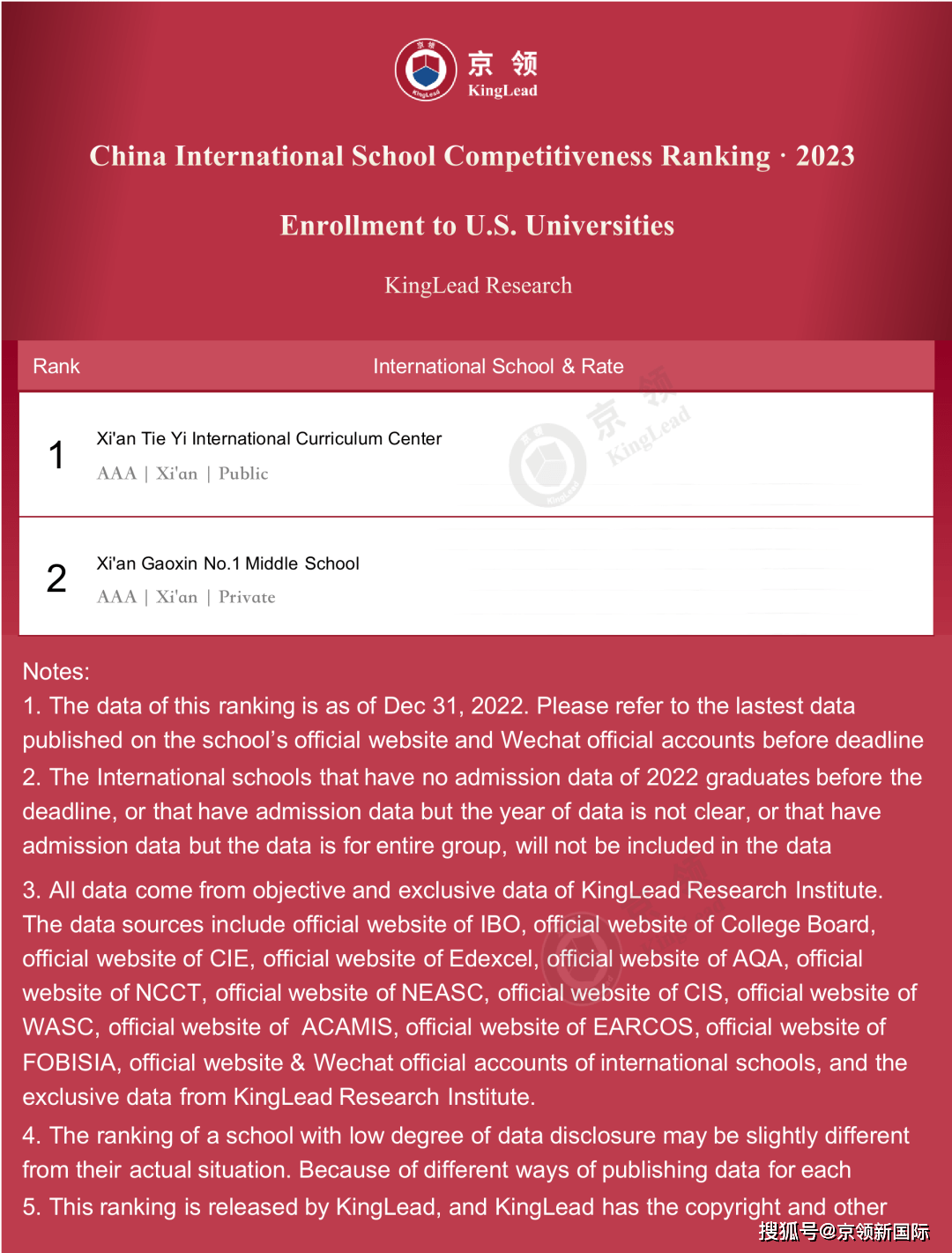 中國國際學校排名_排名國際學校中國有多少所_排名國際學校中國排第幾