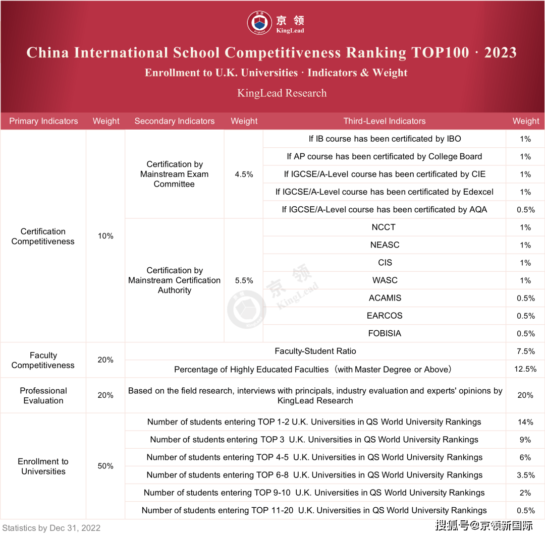 排名國際學校中國有多少所_中國國際學校排名_排名國際學校中國排第幾