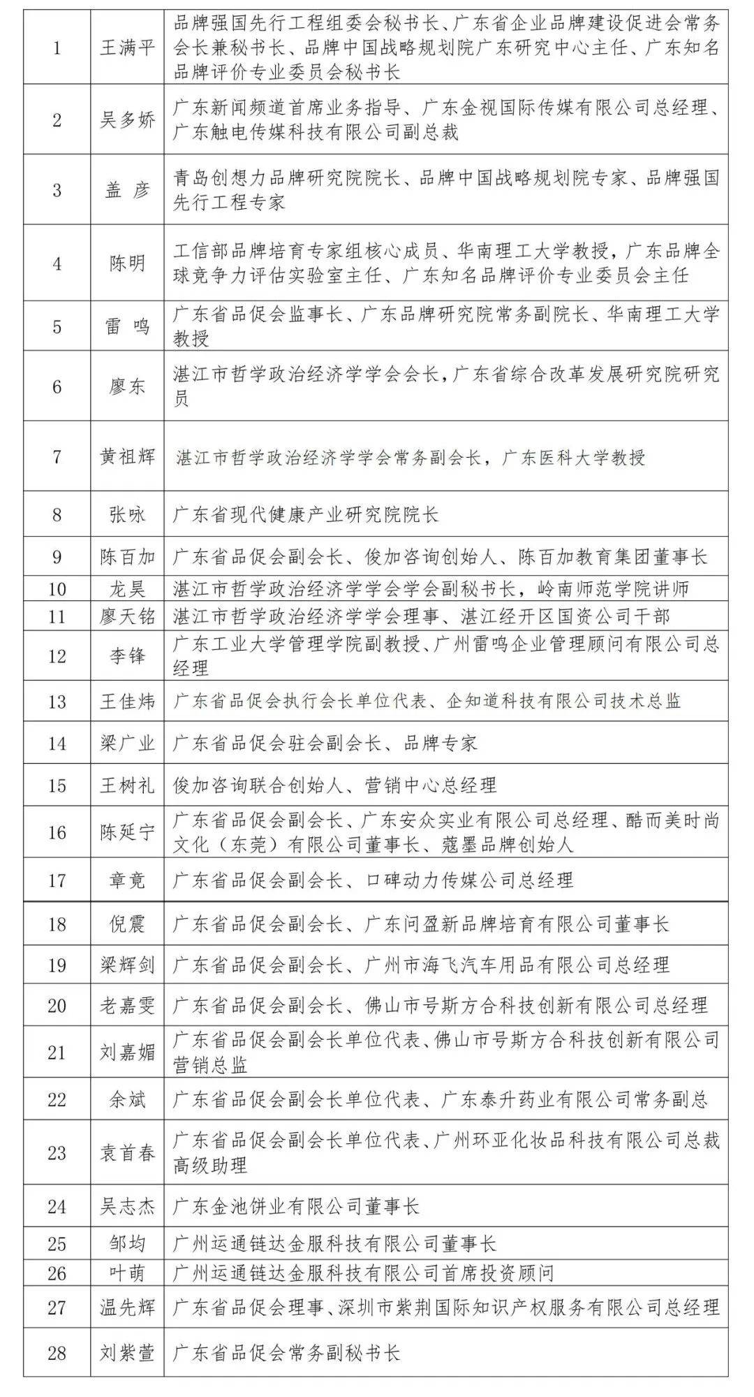 2023品牌强国先行工程文化论坛在广州成功举行_企业_建设_广东省