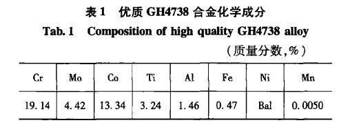 高级GH4738合金研究揭秘：固溶温度关键影响