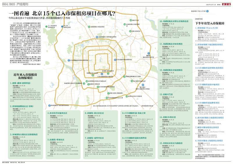 北京15个已入市保租房项目