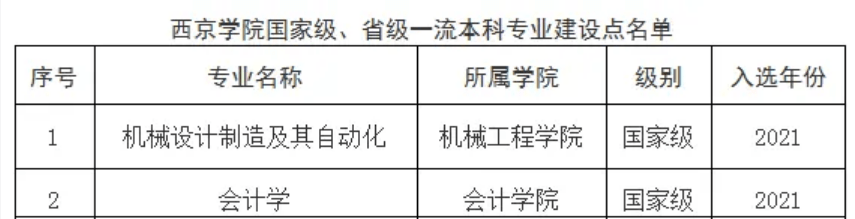 安徽民办二本大学排名_民办院校更名流程_西京学院更名为西京大学