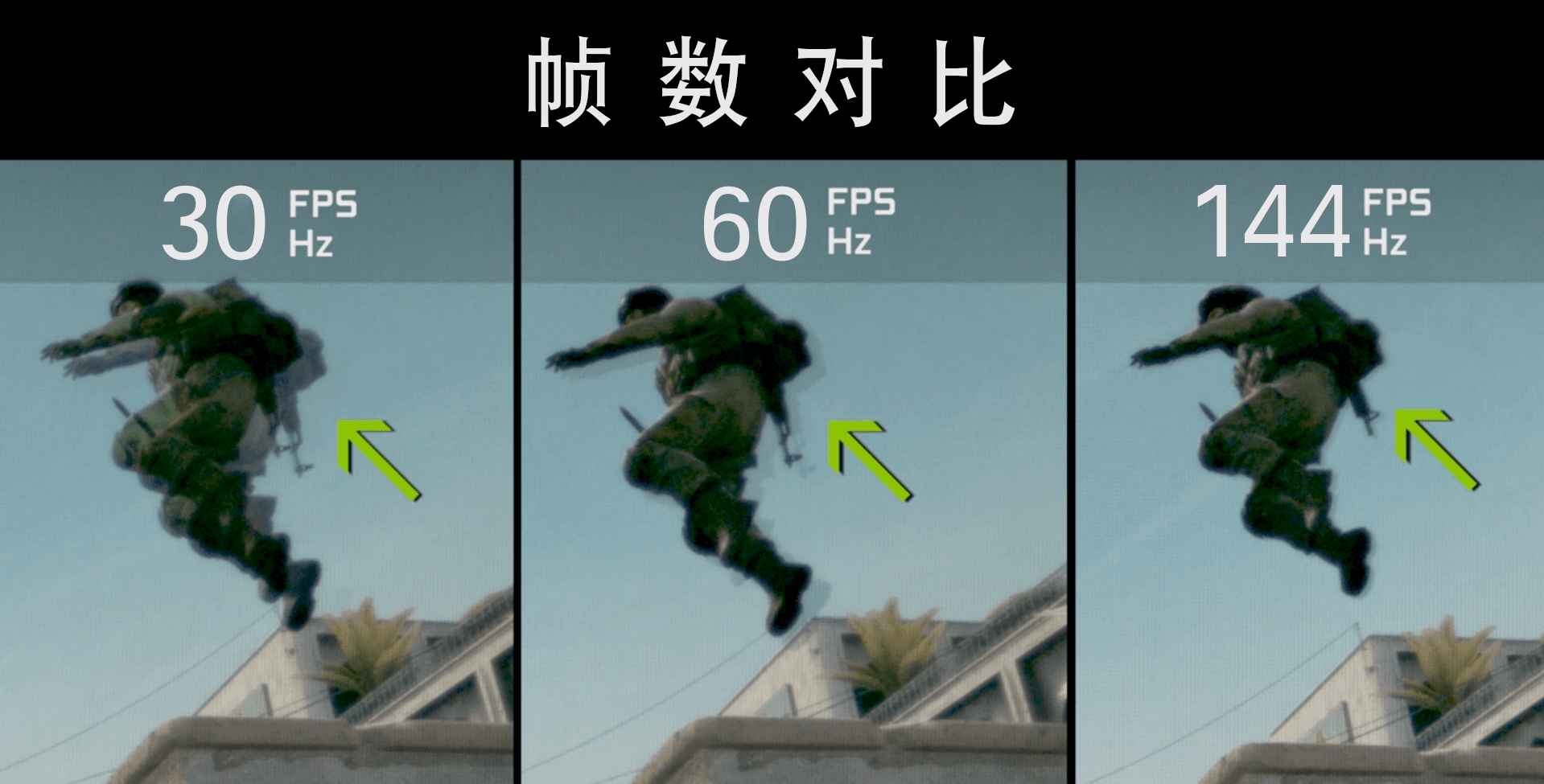 残影和模糊效应,这意味着我们观看体育比赛,动作电影或玩快节奏的游戏