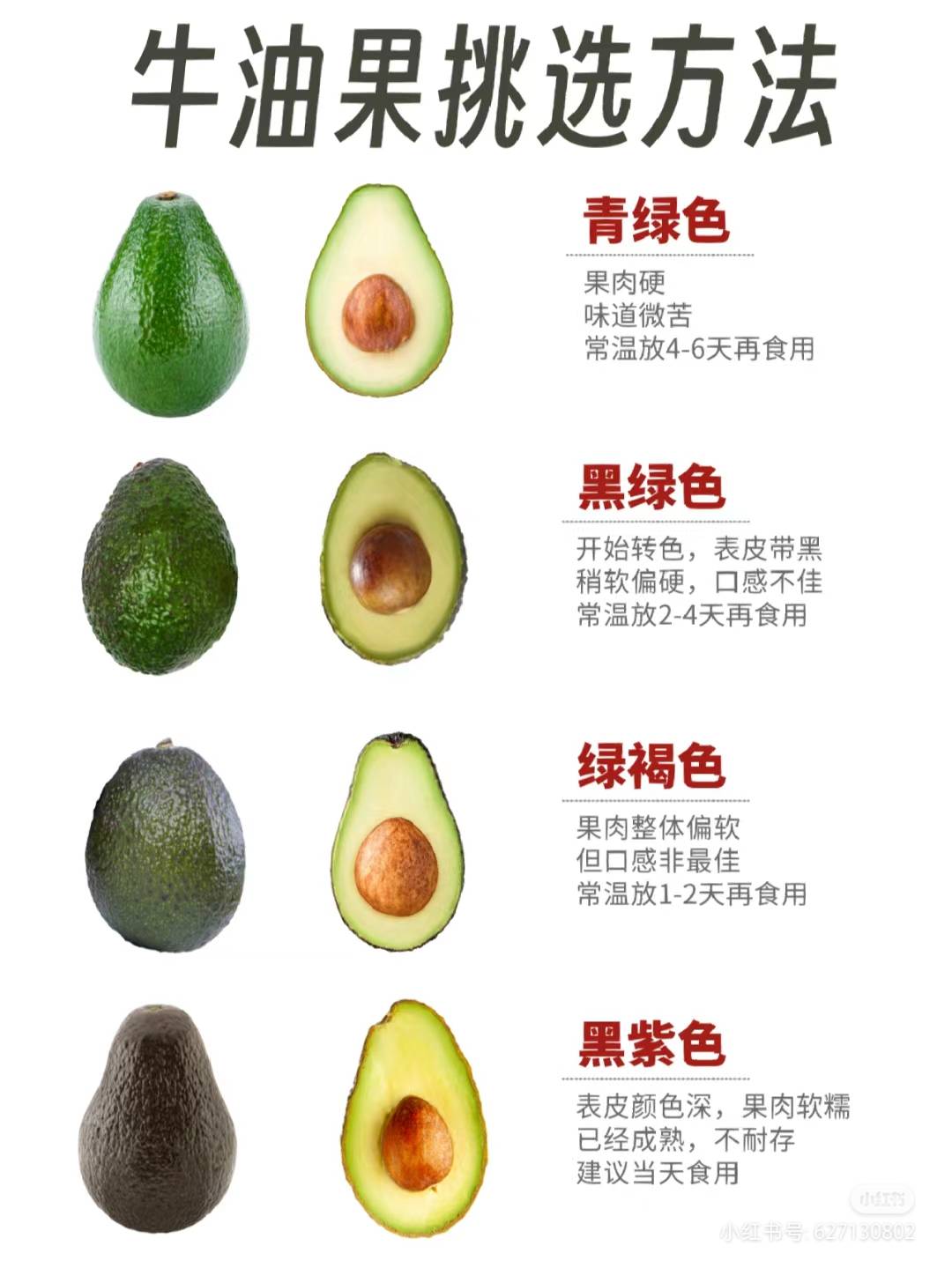 7815———————————05如何根据颜色判断牛油果的成熟度