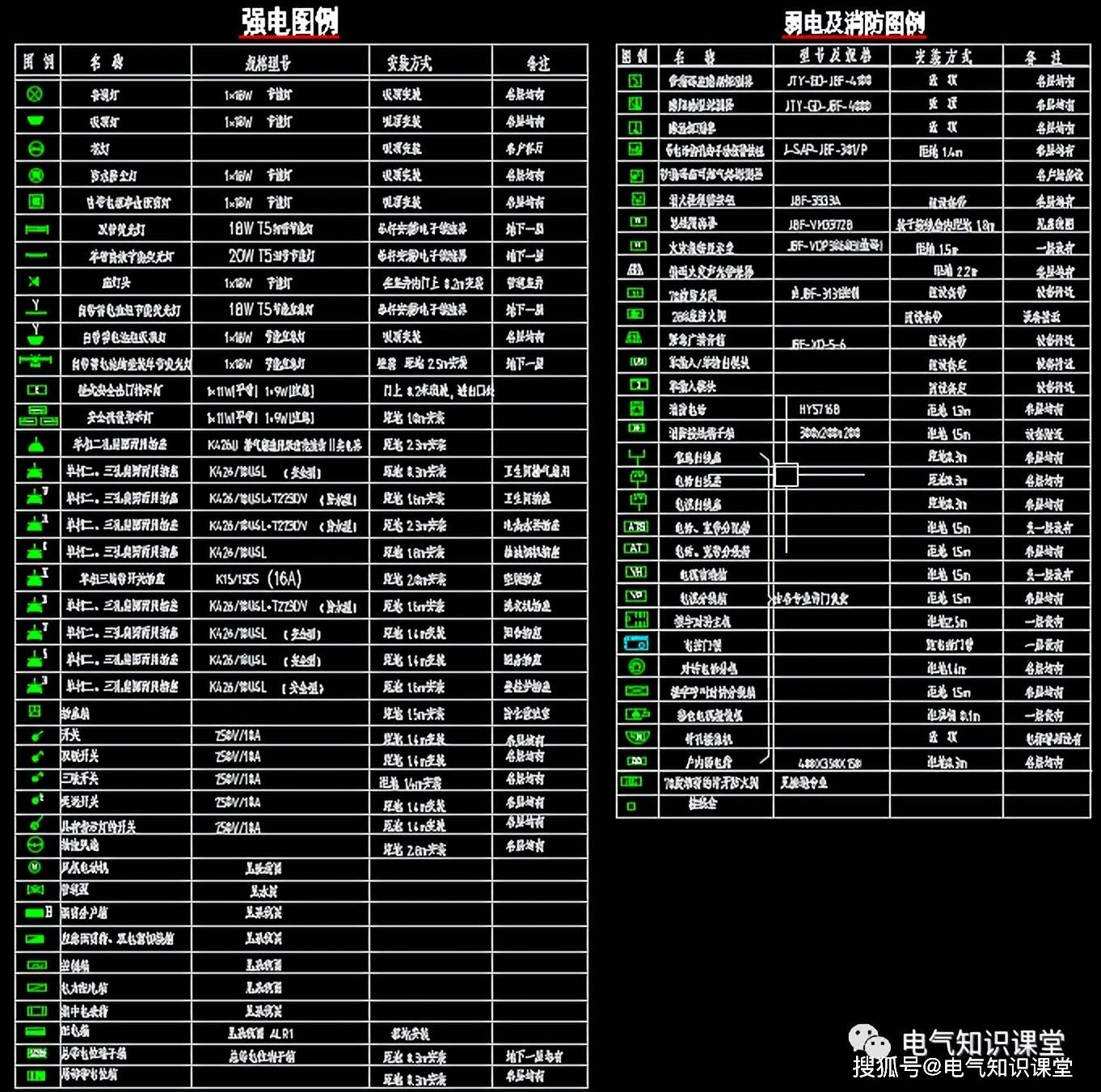 想要轻松看懂建筑中强、弱电系统图纸,就要熟悉这些常见的图例!_照明用_电力_插座