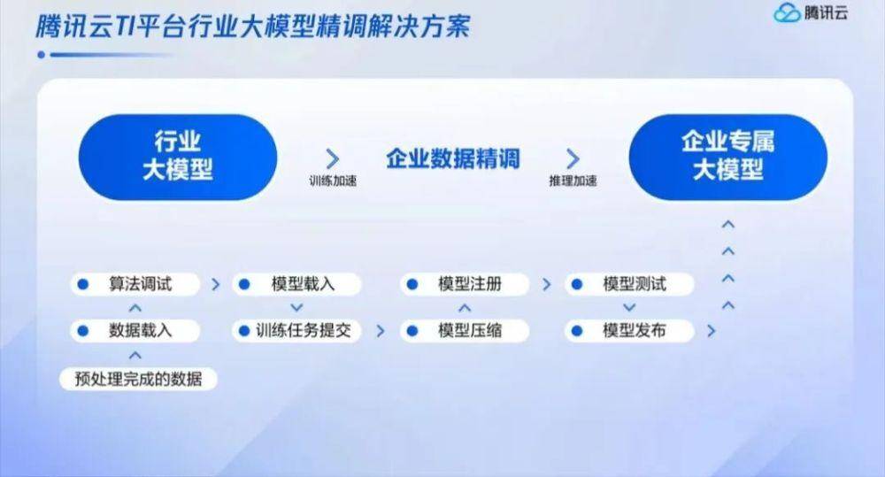 大模型落地：人工智能时代的浪潮