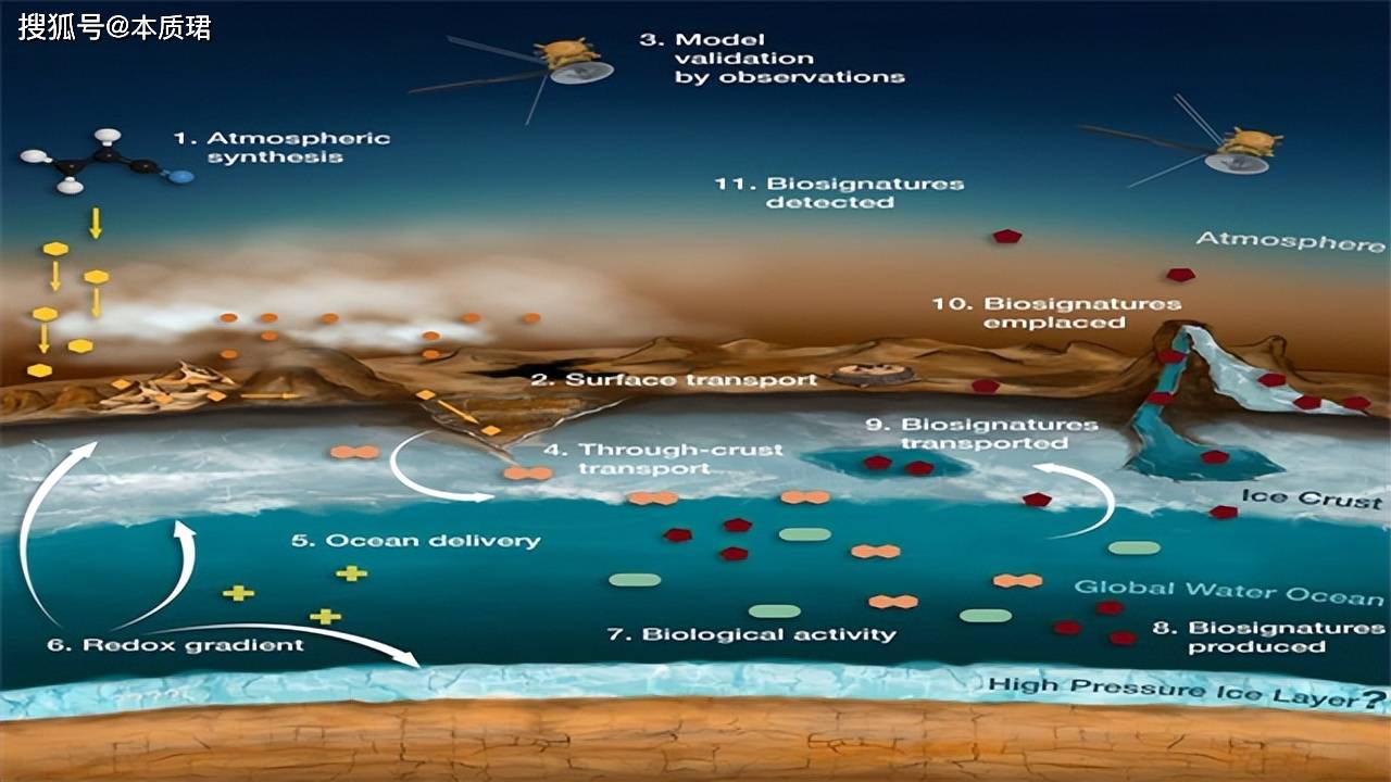 探索土卫六:土星最大的卫星上是否存在生命?_地球_甲烷_表面