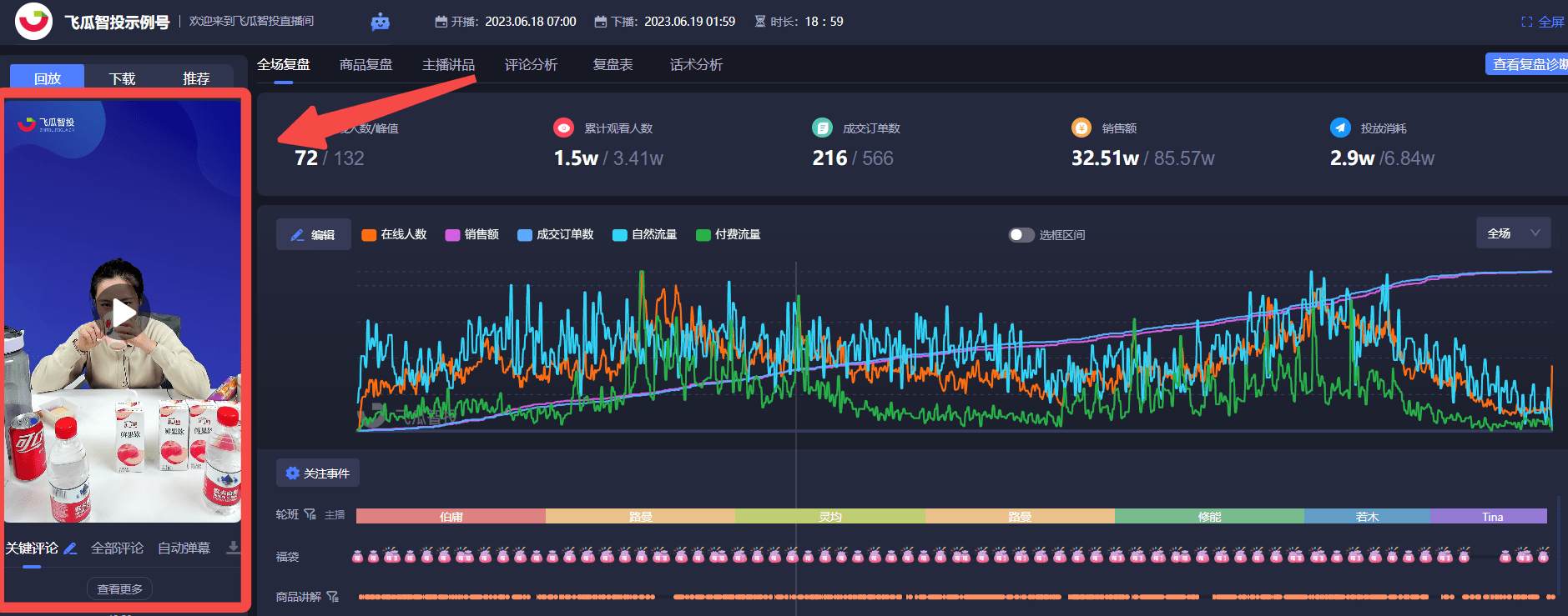 抖音直播数据图图片