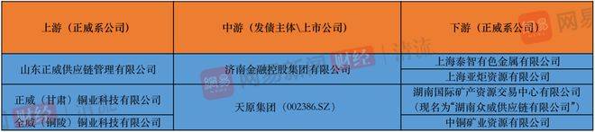 中国铜王正威集团的惊险游戏_全威_上市公司_清流