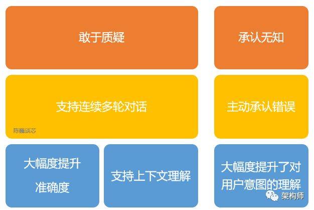 ChatGPT革命？揭秘OpenAI最新力作如何改写NLP游戏规则？