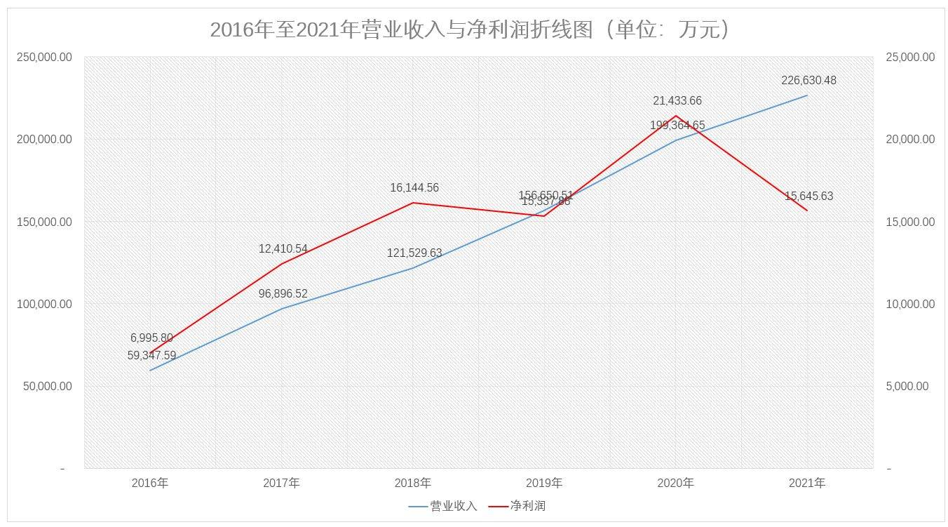 创业板企业威马农机,三态股份和主板企业华勤技术获注