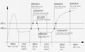 關於熱繼電器退出大中型電動機保護的探討與研究報告_進行_電流_運行