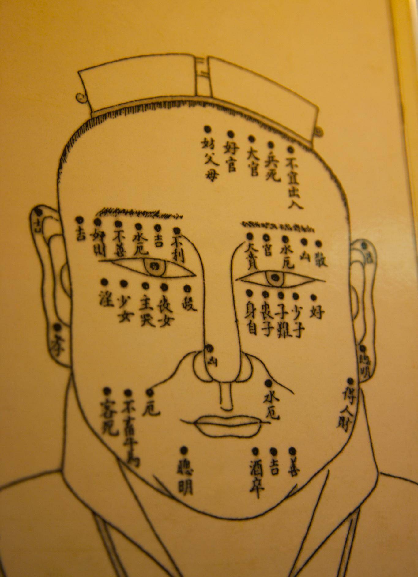 痣相图解:身上脸上有痣好吗?什么地方是吉痣?_眉毛_下巴_嘴角