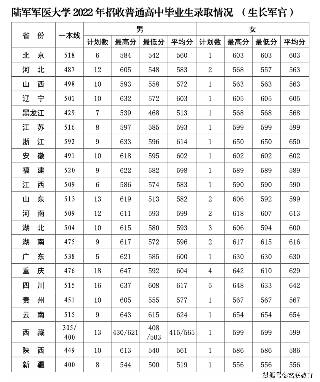 军事学校招生分数_军事院校招生分数_分数招生军事学校有哪些