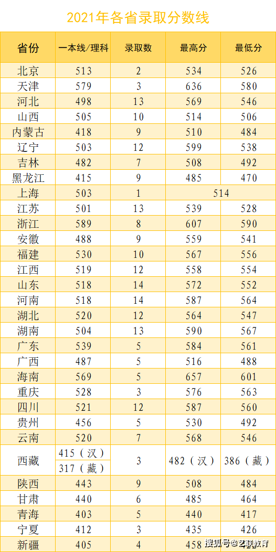 軍事院校招生分數_分數招生軍事學校有哪些_軍事學校招生分數