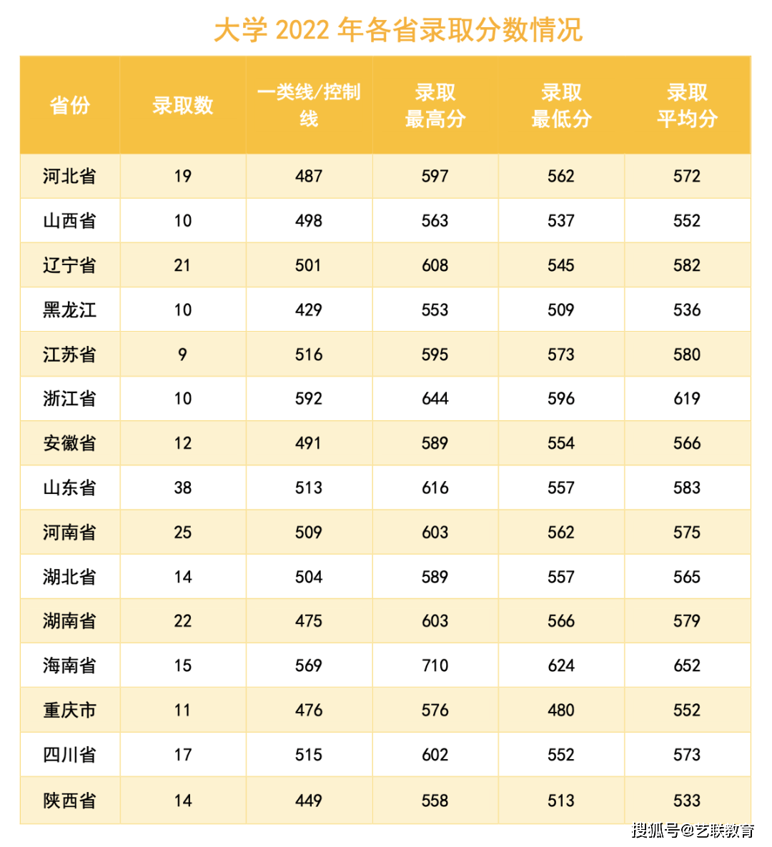 军事学校招生分数_军事院校招生分数_分数招生军事学校有哪些