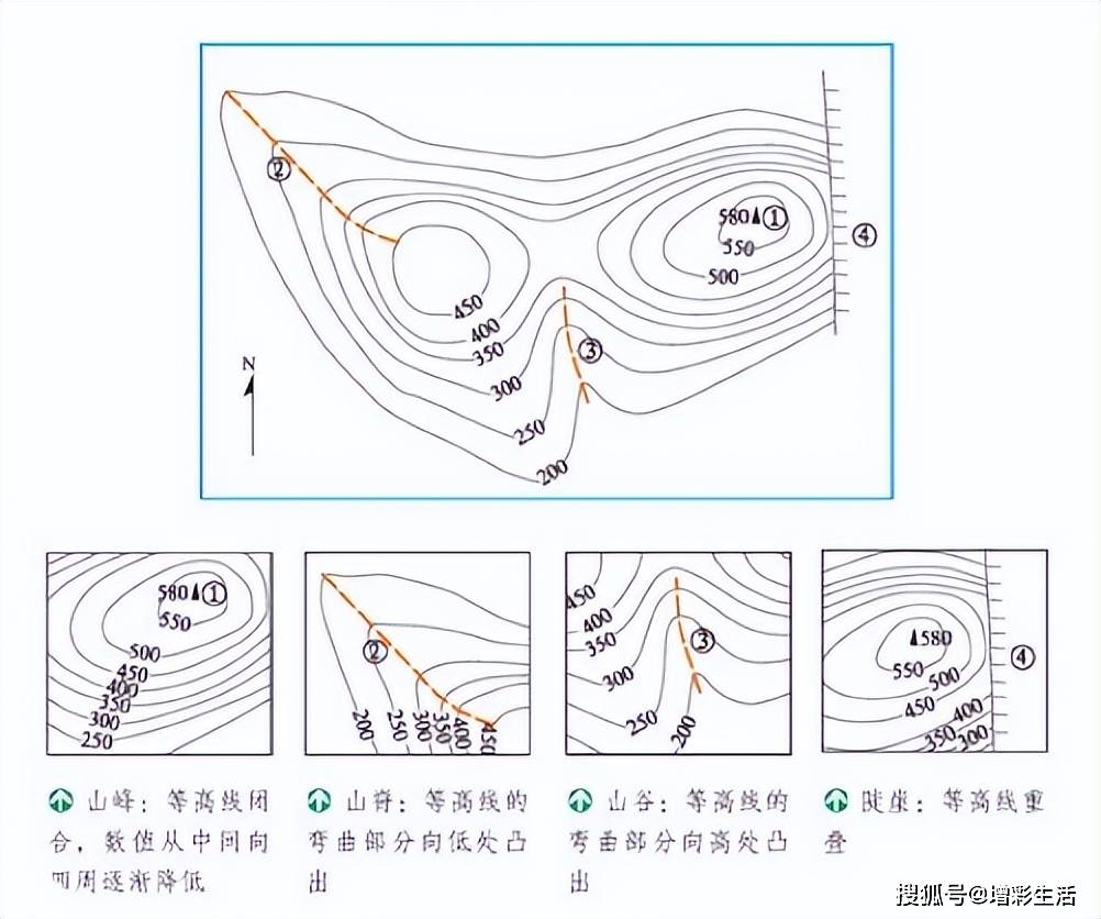 峡谷等高线地形图图片