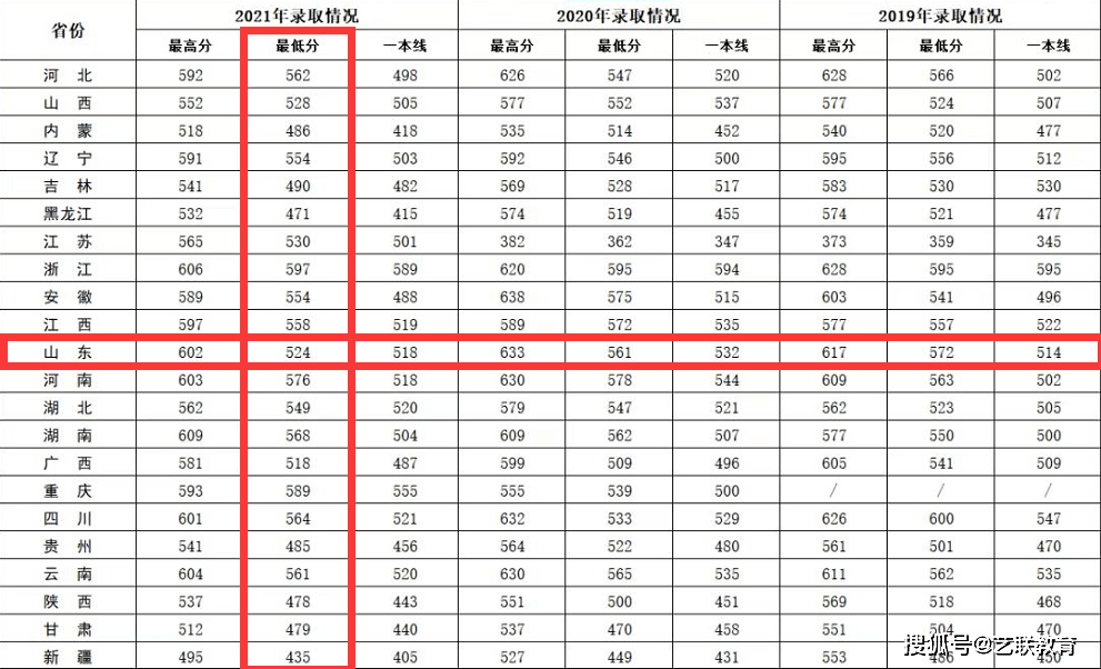 军事院校招生分数_军事学校招生分数_分数招生军事学校有哪些