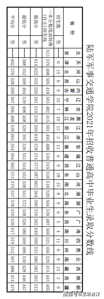 分數招生軍事學校有哪些_軍事學校招生分數_軍事院校招生分數