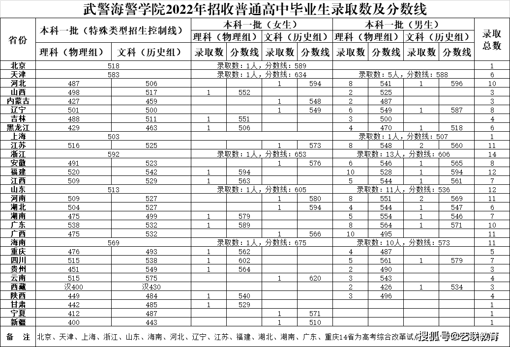 分数招生军事学校有哪些_军事学校招生分数_军事院校招生分数