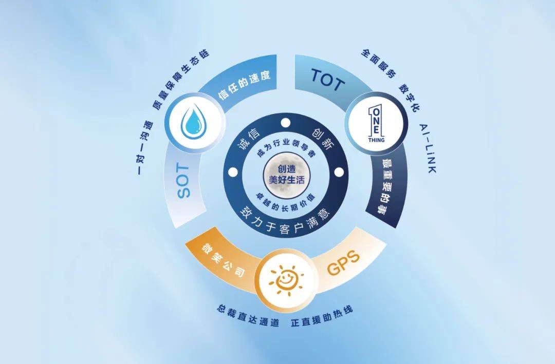 对话A.O.史密斯邱步：在舒适家居产业谱写“好风好水”协奏曲-家电圈官网