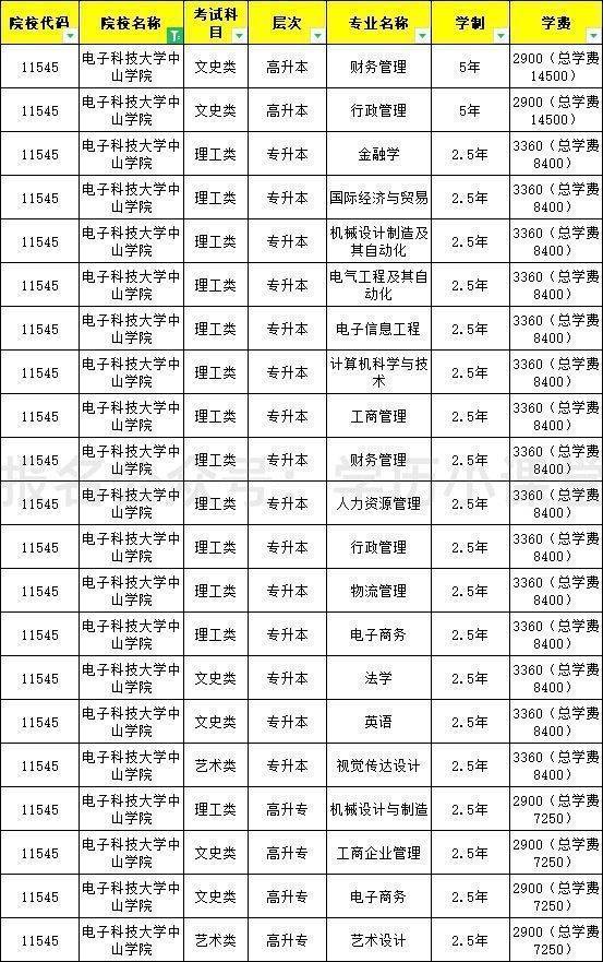 交身份证,毕业证,非当地户籍提供工作地居住证(或社保卡)扫描件各一份
